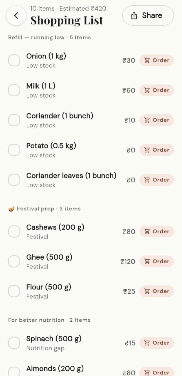 Rasoi AI — Auto shopping list